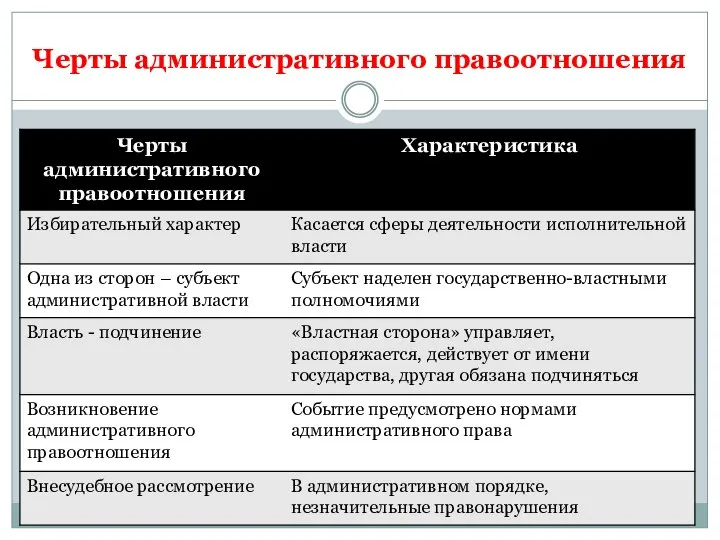 Черты административного правоотношения