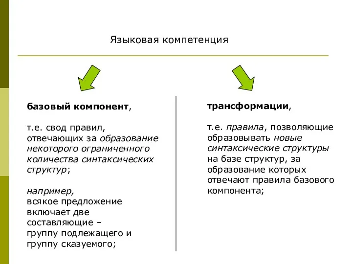 Языковая компетенция базовый компонент, т.е. свод правил, отвечающих за образование некоторого ограниченного