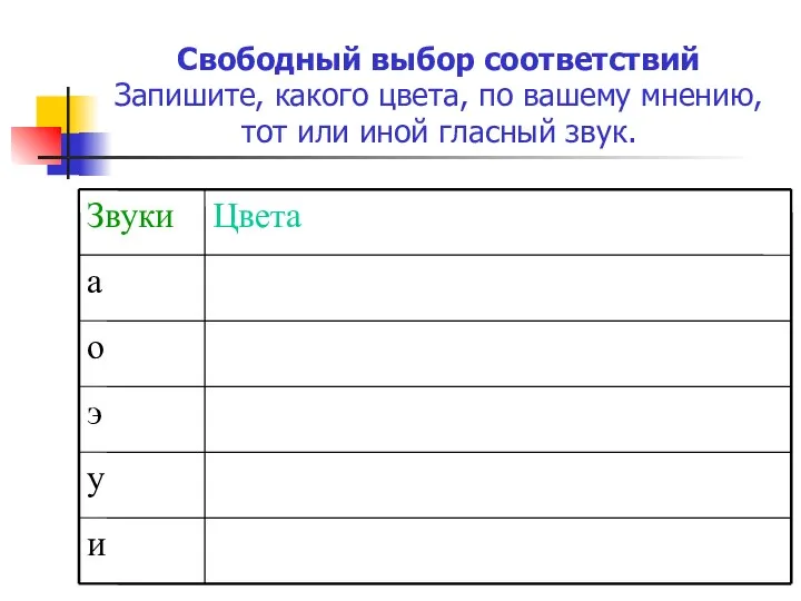 Свободный выбор соответствий Запишите, какого цвета, по вашему мнению, тот или иной гласный звук.