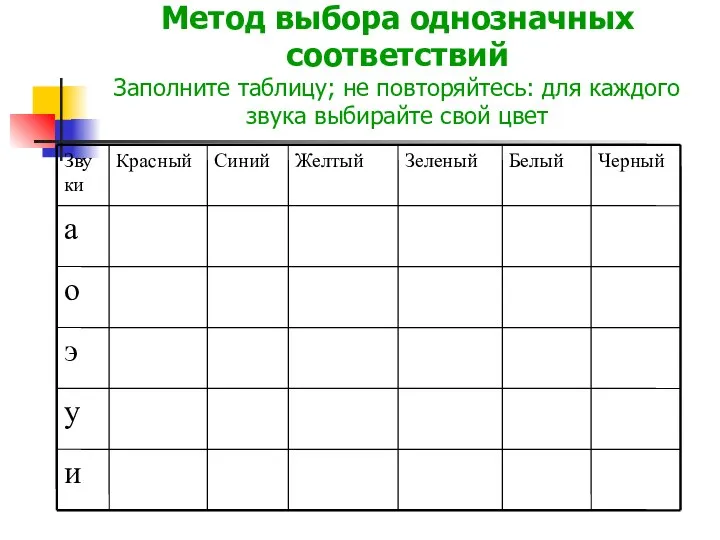 Метод выбора однозначных соответствий Заполните таблицу; не повторяйтесь: для каждого звука выбирайте свой цвет