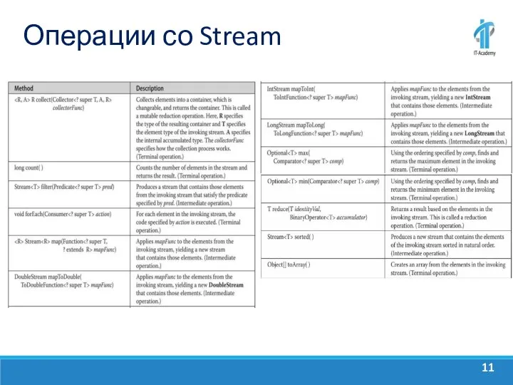 Операции со Stream