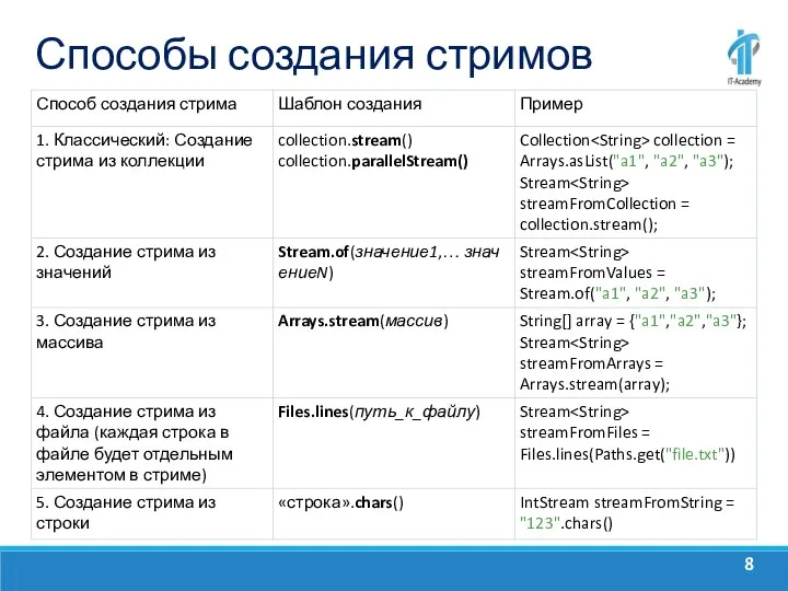 Способы создания стримов