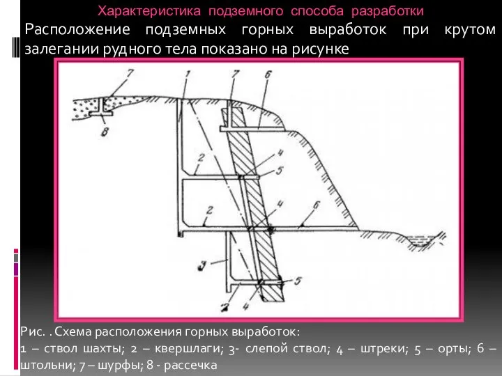 Характеристика подземного способа разработки Расположение подземных горных выработок при крутом залегании рудного