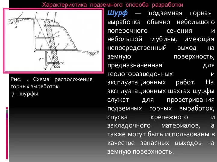 Характеристика подземного способа разработки Шурф — подземная горная выработка обычно небольшого поперечного