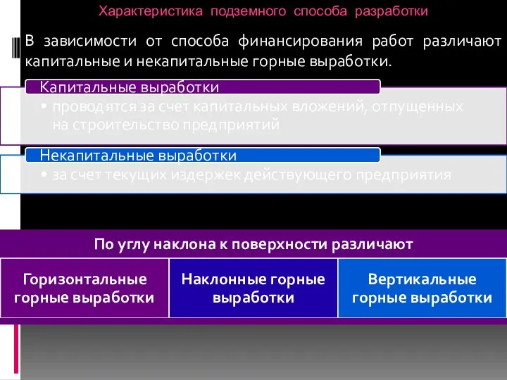 Характеристика подземного способа разработки В зависимости от способа финансирования работ различают капитальные и некапитальные горные выработки.