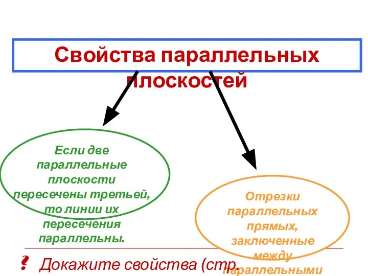 Свойства параллельных плоскостей Докажите свойства (стр. 21) ?