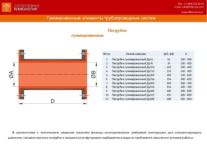 Гуммированные элементы трубопроводных систем www.efftechno.com В соответствии с техническим запросом заказчика фланцы