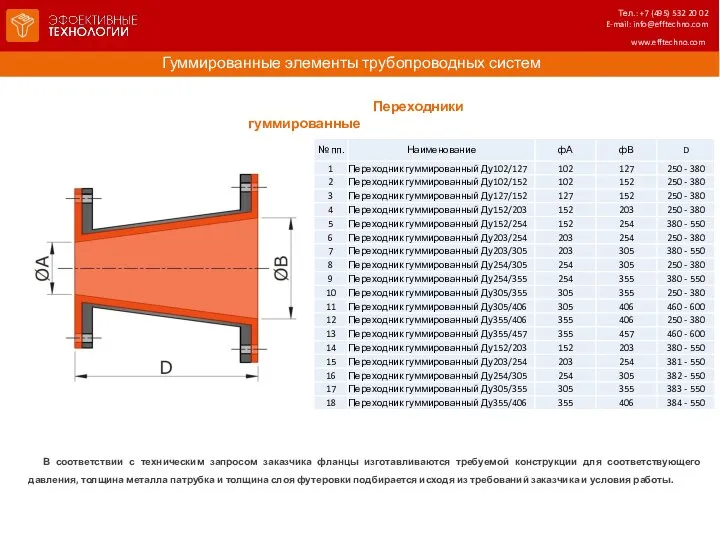 Гуммированные элементы трубопроводных систем www.efftechno.com В соответствии с техническим запросом заказчика фланцы