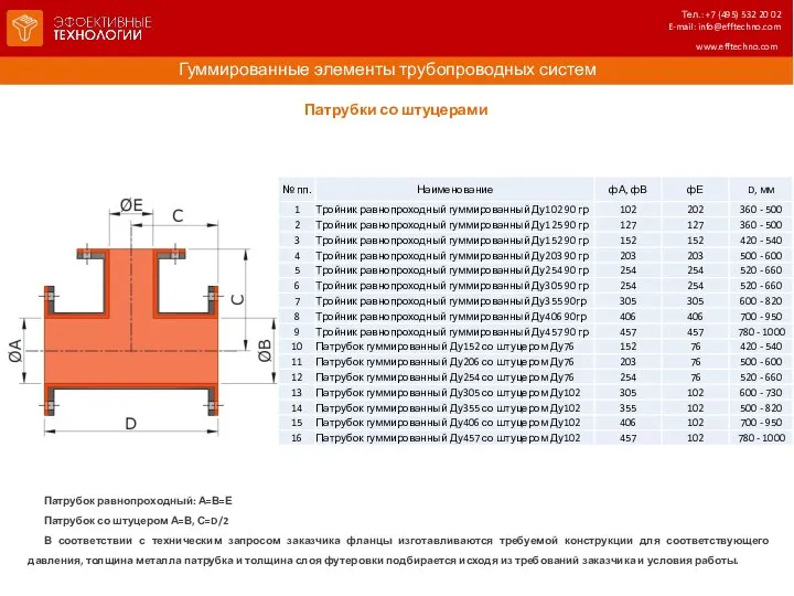 Гуммированные элементы трубопроводных систем www.efftechno.com Патрубок равнопроходный: А=В=Е Патрубок со штуцером А=В,