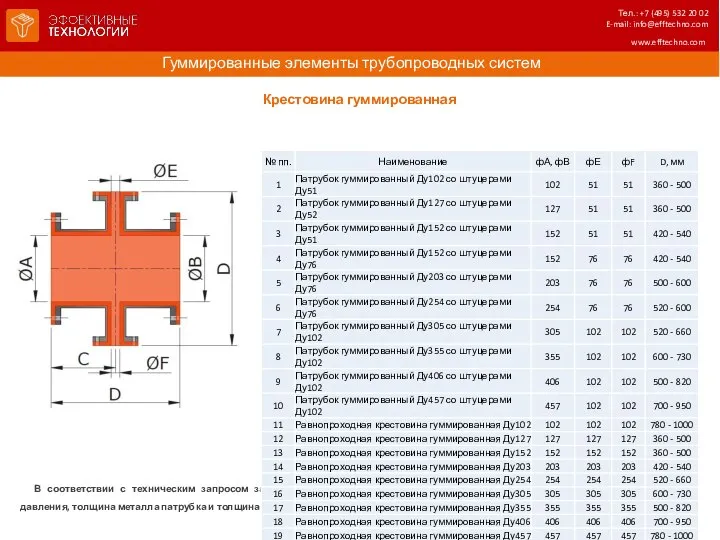 Гуммированные элементы трубопроводных систем www.efftechno.com В соответствии с техническим запросом заказчика фланцы