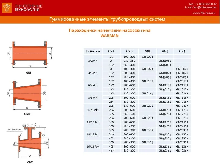 Гуммированные элементы трубопроводных систем www.efftechno.com Переходники нагнетания насосов типа WARMAN Тел.: +7