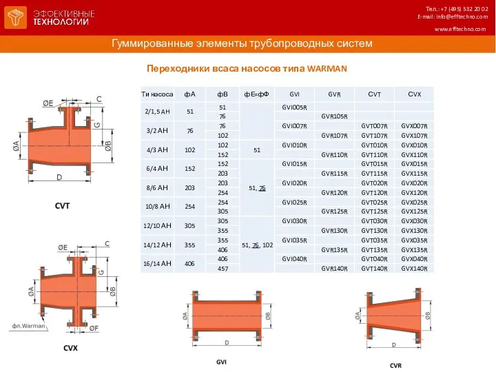 Гуммированные элементы трубопроводных систем www.efftechno.com Переходники всаса насосов типа WARMAN Тел.: +7