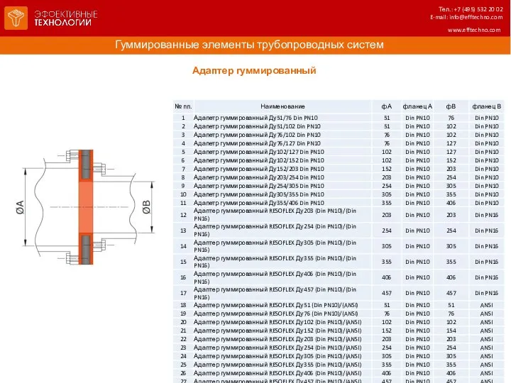 Гуммированные элементы трубопроводных систем www.efftechno.com Адаптер гуммированный Тел.: +7 (495) 532 20 02 E-mail: info@efftechno.com