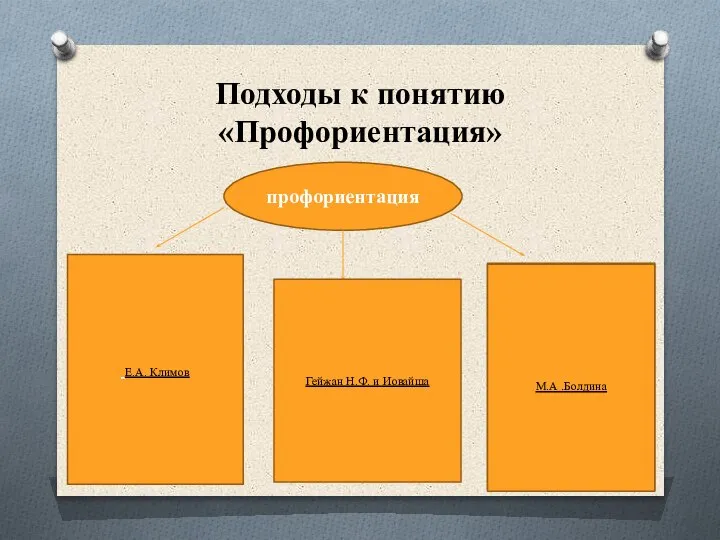 Подходы к понятию «Профориентация» профориентация Е.А. Климов Гейжан Н.Ф. и Иовайша М.А .Болдина