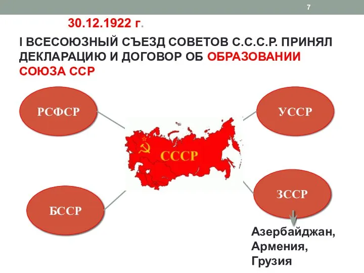 30.12.1922 г. I ВСЕСОЮЗНЫЙ СЪЕЗД СОВЕТОВ С.С.С.Р. ПРИНЯЛ ДЕКЛАРАЦИЮ И ДОГОВОР ОБ