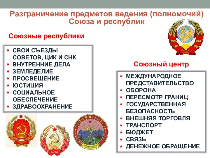 Разграничение предметов ведения (полномочий) Союза и республик Союзные республики Союзный центр СВОИ