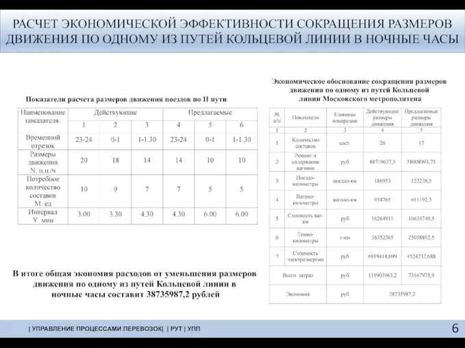 РАСЧЕТ ЭКОНОМИЧЕСКОЙ ЭФФЕКТИВНОСТИ СОКРАЩЕНИЯ РАЗМЕРОВ ДВИЖЕНИЯ ПО ОДНОМУ ИЗ ПУТЕЙ КОЛЬЦЕВОЙ ЛИНИИ