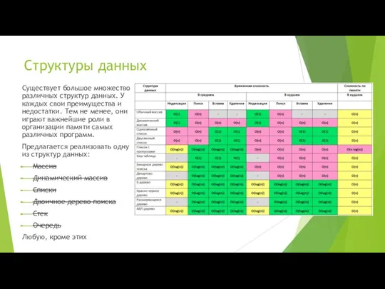 Структуры данных Существует большое множество различных структур данных. У каждых свои преимущества