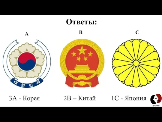 А В С Ответы: 3А - Корея 2В – Китай 1С - Япония