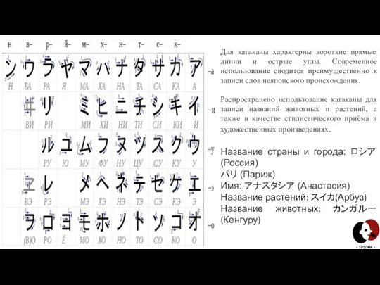 Для катаканы характерны короткие прямые линии и острые углы. Современное использование сводится