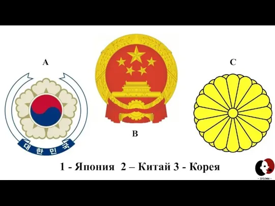 1 - Япония 2 – Китай 3 - Корея А В С