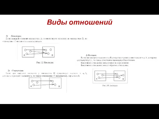 Виды отношений