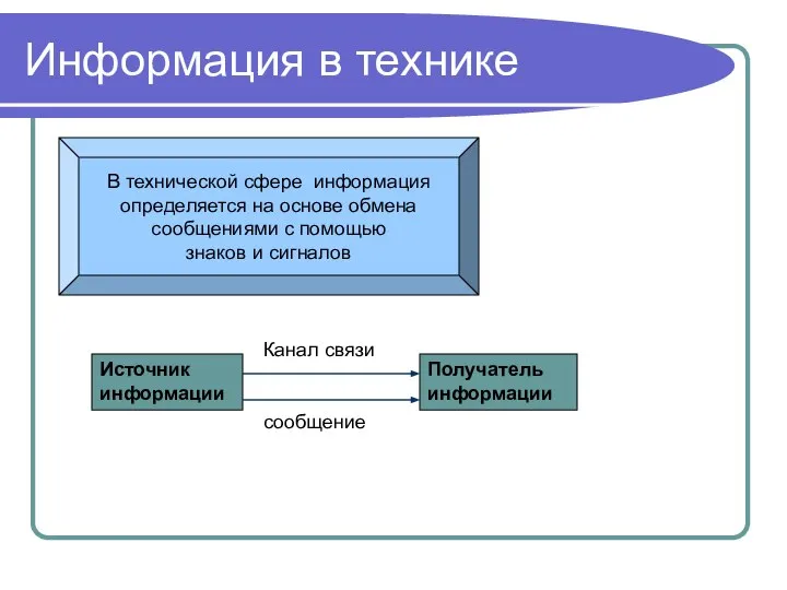 Информация в технике В технической сфере информация определяется на основе обмена сообщениями