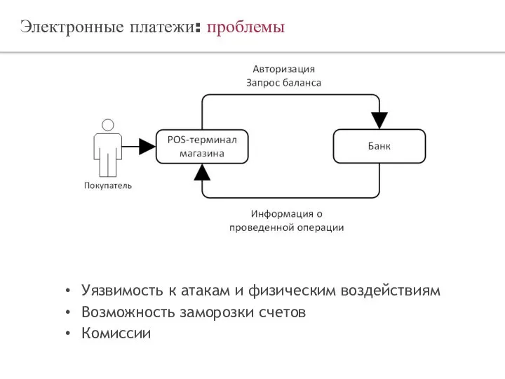 Электронные платежи: проблемы Уязвимость к атакам и физическим воздействиям Возможность заморозки счетов Комиссии