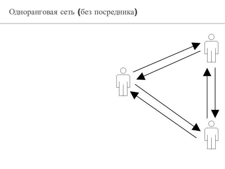 Одноранговая сеть (без посредника)