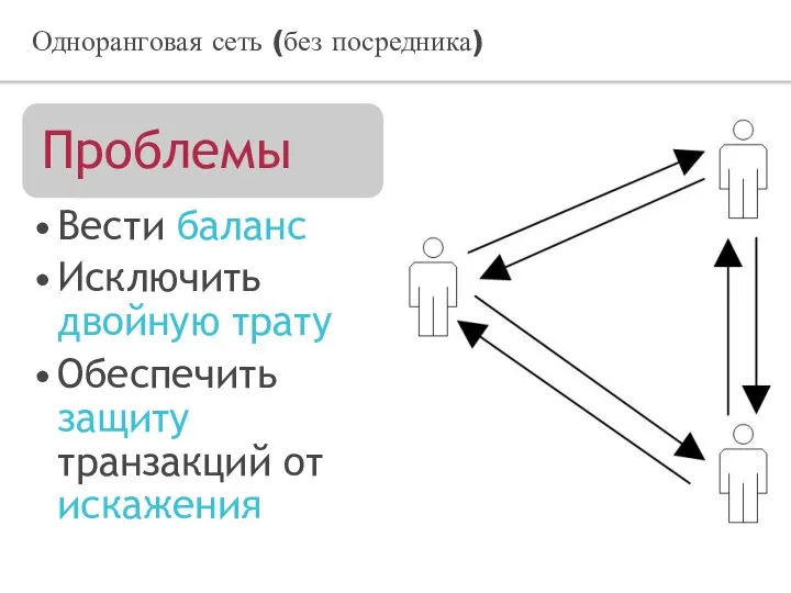 Одноранговая сеть (без посредника)