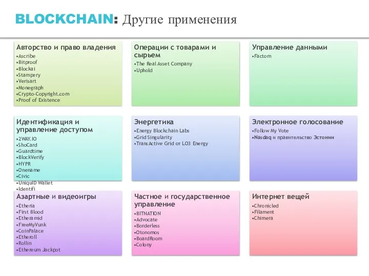 BLOCKCHAIN: Другие применения