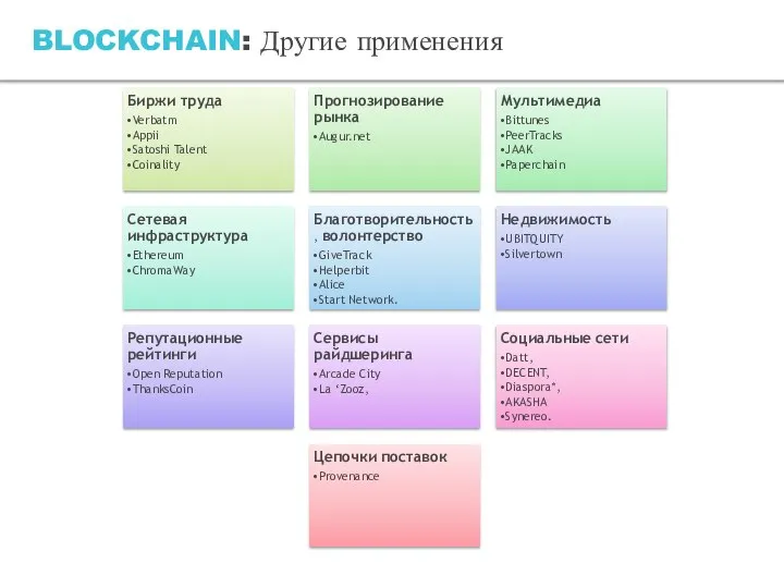 BLOCKCHAIN: Другие применения