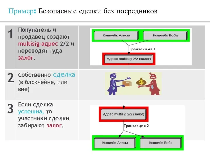 Пример: Безопасные сделки без посредников