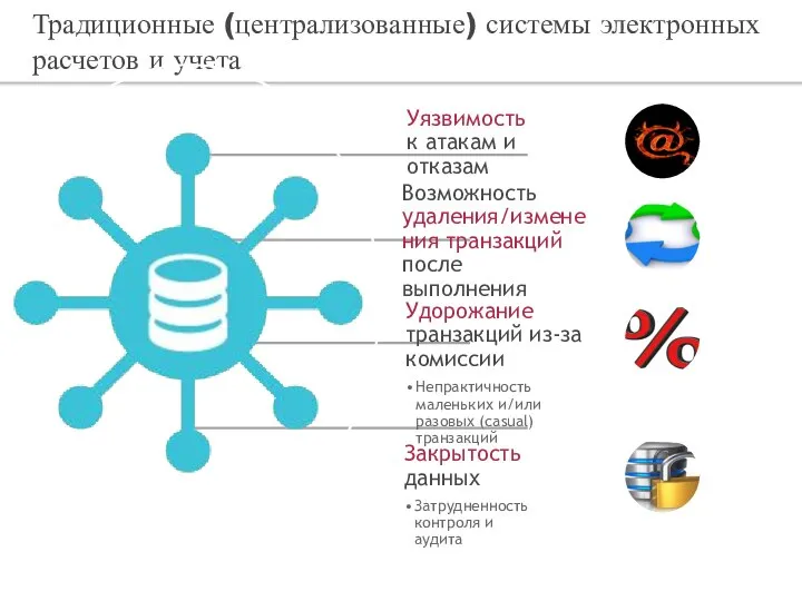 Традиционные (централизованные) системы электронных расчетов и учета