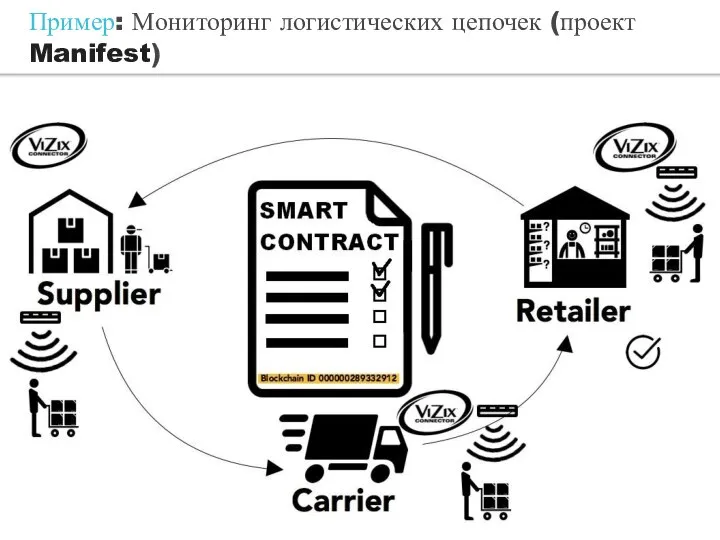 Пример: Мониторинг логистических цепочек (проект Manifest)