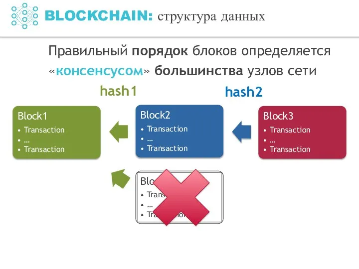 hash1 hash2 Правильный порядок блоков определяется «консенсусом» большинства узлов сети