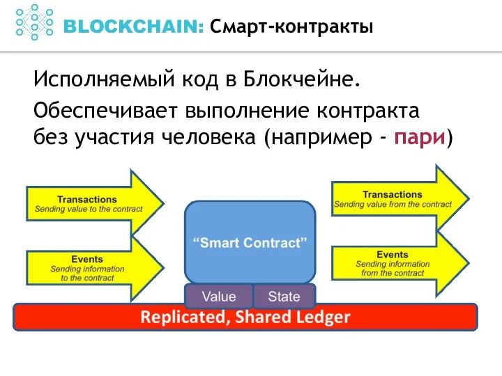 BLOCKCHAIN: Смарт-контракты Исполняемый код в Блокчейне. Обеспечивает выполнение контракта без участия человека (например - пари)