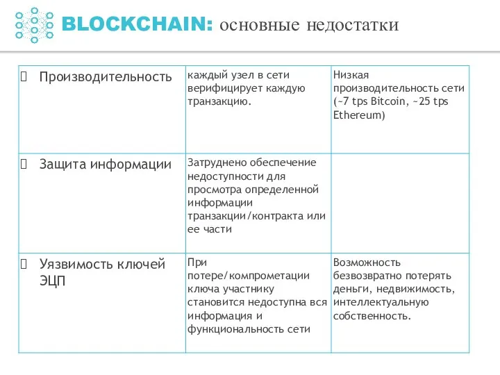 BLOCKCHAIN: основные недостатки