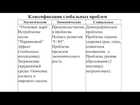 Классификация глобальных проблем