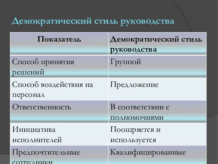 Демократический стиль руководства