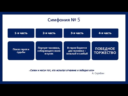 Симфония № 5 1-я часть Показ героя и судьбы 2-я часть Портрет