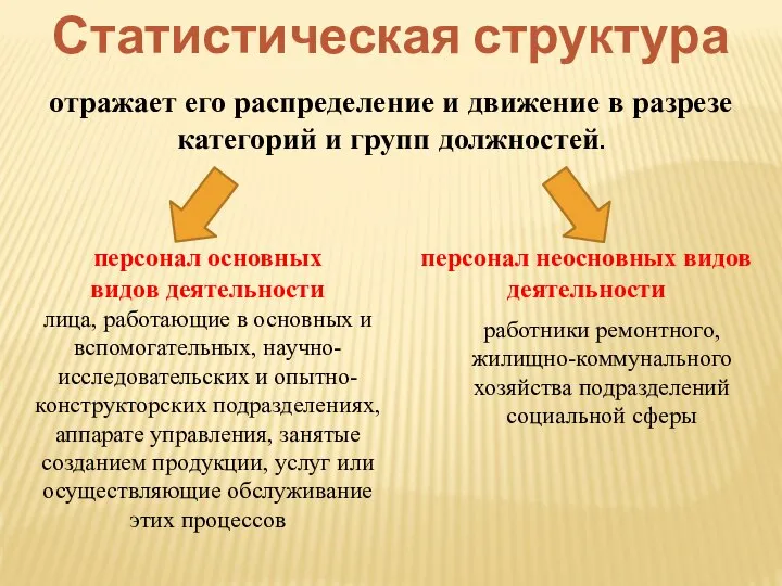 Статистическая структура отражает его распределение и движение в разрезе категорий и групп