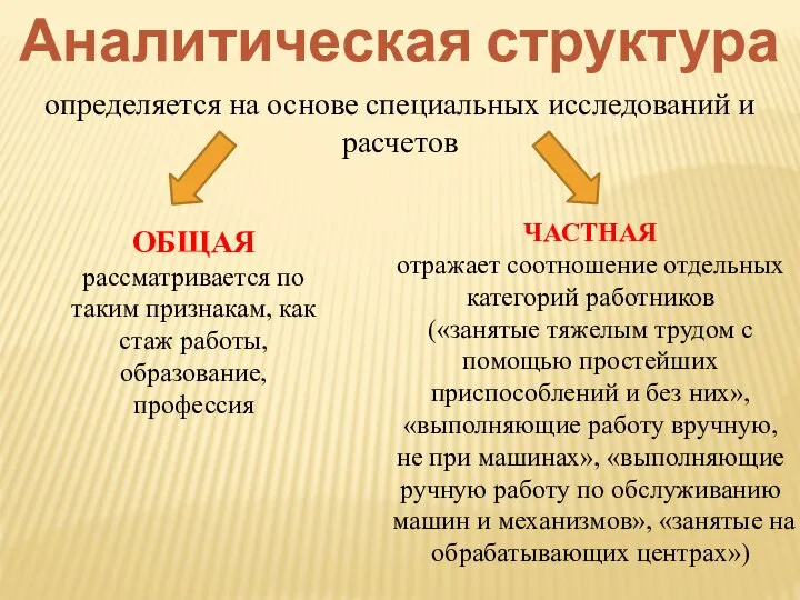 Аналитическая структура определяется на основе специальных исследований и расчетов ОБЩАЯ рассматривается по