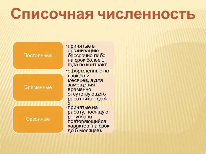 Списочная численность Постоянные принятые в организацию бессрочно либо на срок более 1