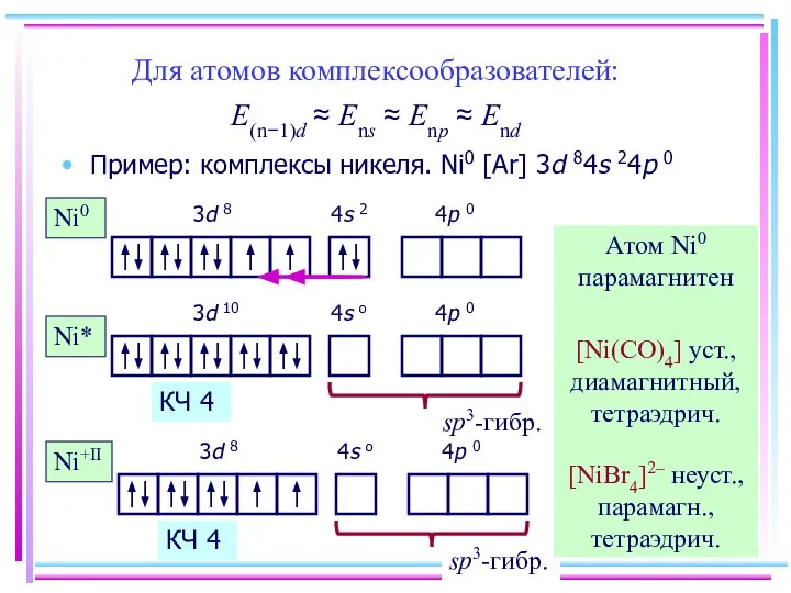 Для атомов комплексообразователей: E(n−1)d ≈ Ens ≈ Enp ≈ End Пример: комплексы