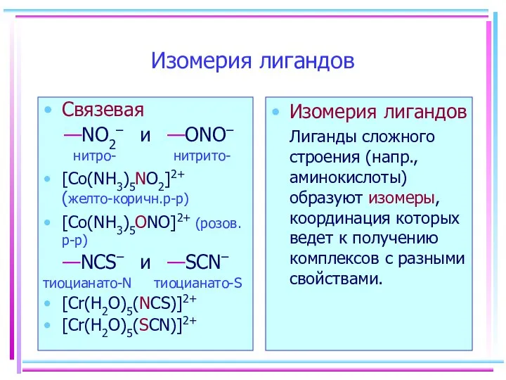 Изомерия лигандов Связевая —NO2– и —ONO– нитро- нитрито- [Co(NH3)5NO2]2+ (желто-коричн.р-р) [Co(NH3)5ONO]2+ (розов.р-р)