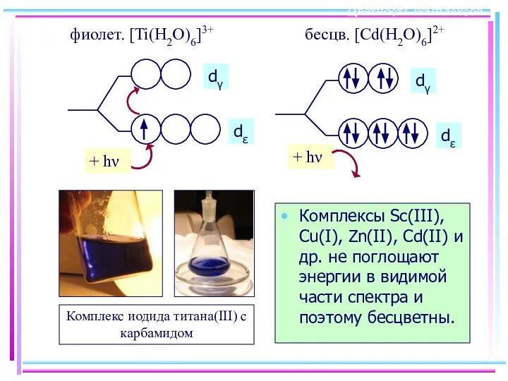 Цветность комплексов Комплексы Sc(III), Cu(I), Zn(II), Cd(II) и др. не поглощают энергии
