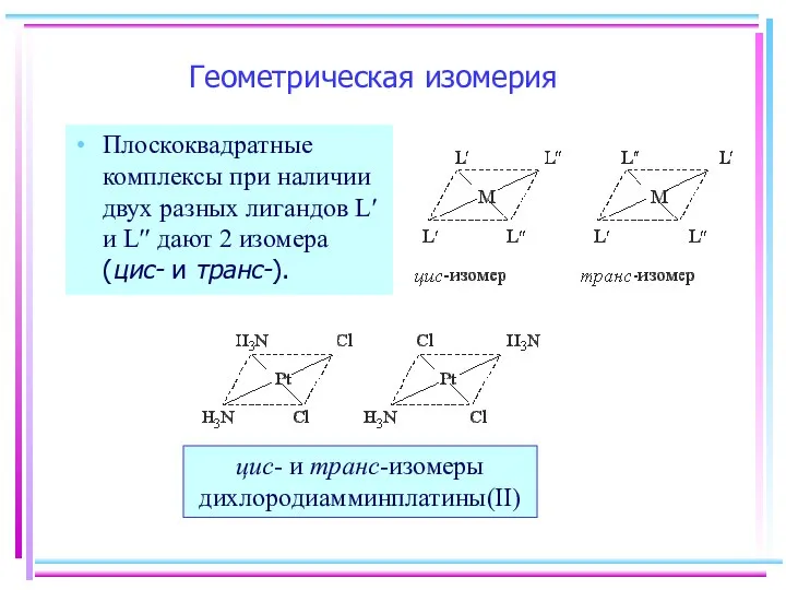 Геометрическая изомерия Плоскоквадратные комплексы при наличии двух разных лигандов L′ и L′′