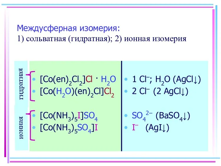 Междусферная изомерия: 1) сольватная (гидратная); 2) ионная изомерия [Co(en)2Cl2]Cl · H2O [Co(H2O)(en)2Cl]Cl2