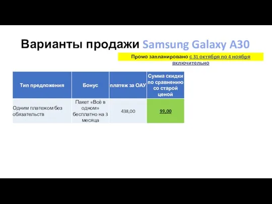 Варианты продажи Samsung Galaxy A30 Промо запланировано с 31 октября по 4 ноября включительно